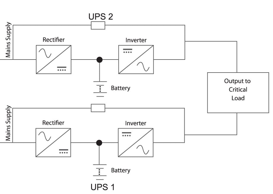 Fuji Electric UPS Configurations